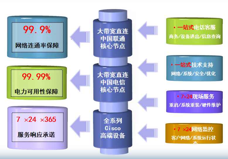 遂川机房网络
